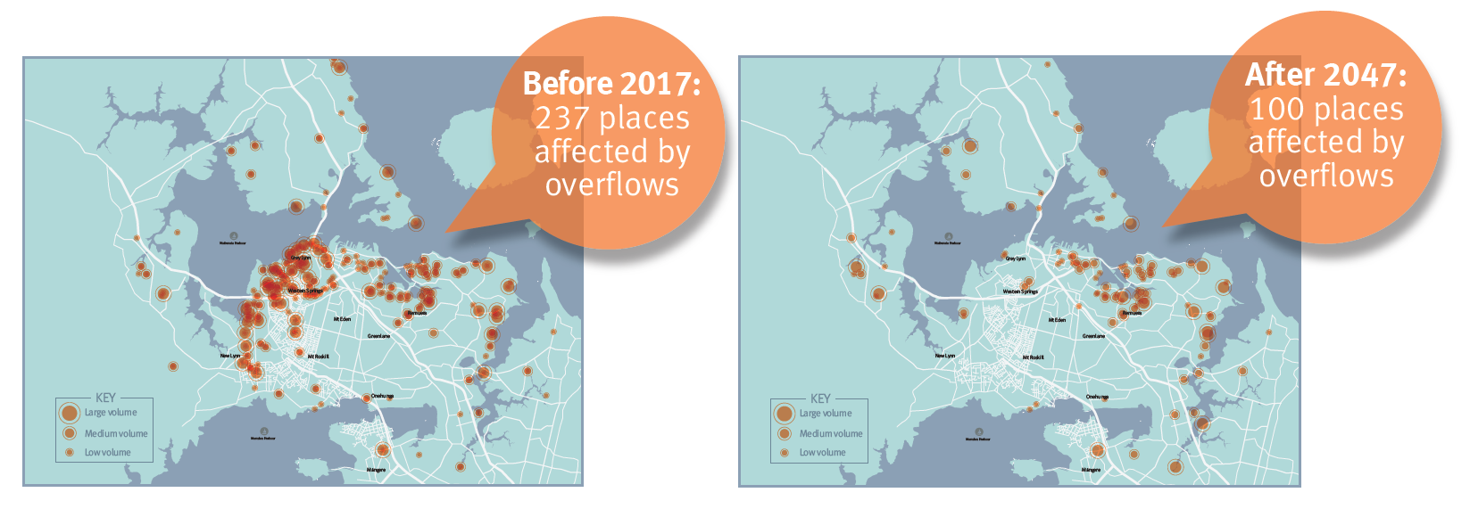 Overflows before and after the strategy
